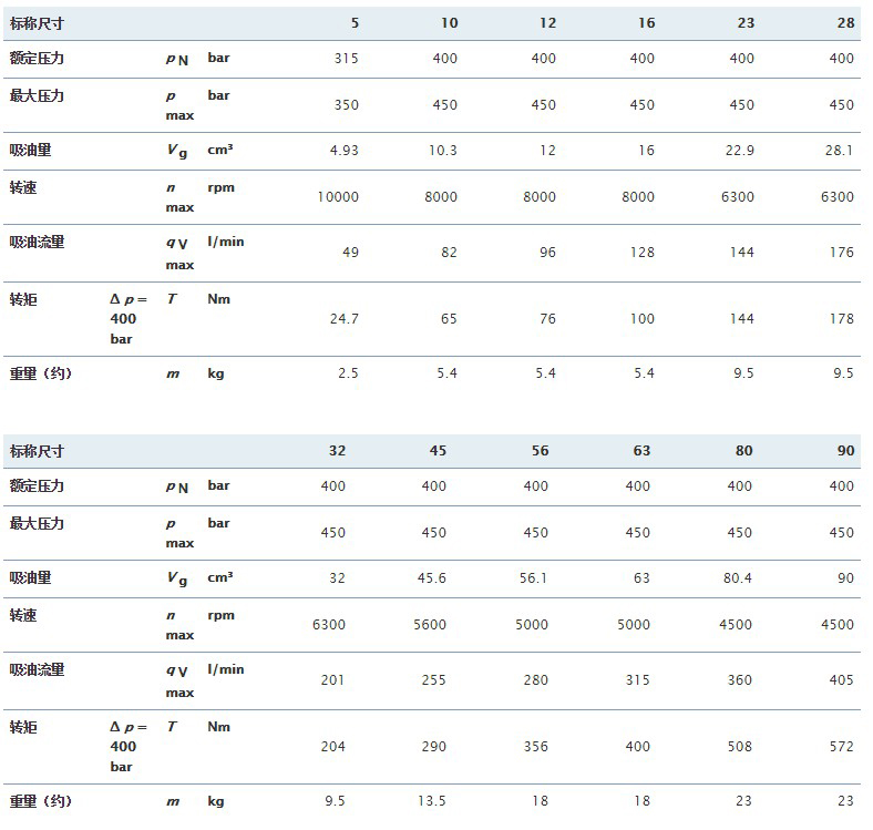 A2FM軸向柱塞定量馬達(dá)