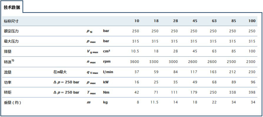 A10VSO軸向柱塞泵